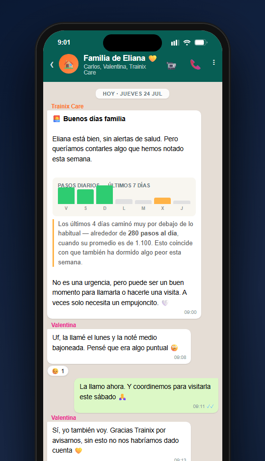 Alerta suave Trainix Care