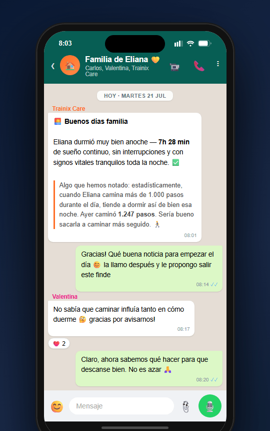 Reporte matutino Trainix Care